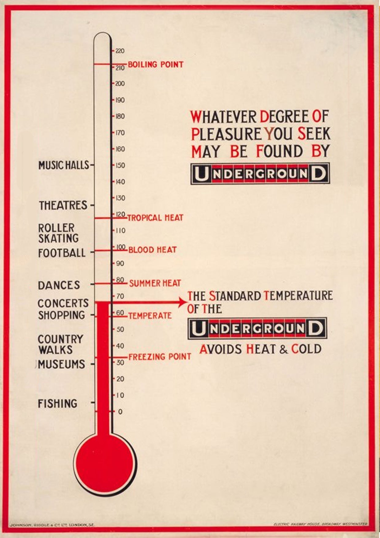 "Underground Temperature" - Classic Railway Posters TheHistoryPrint