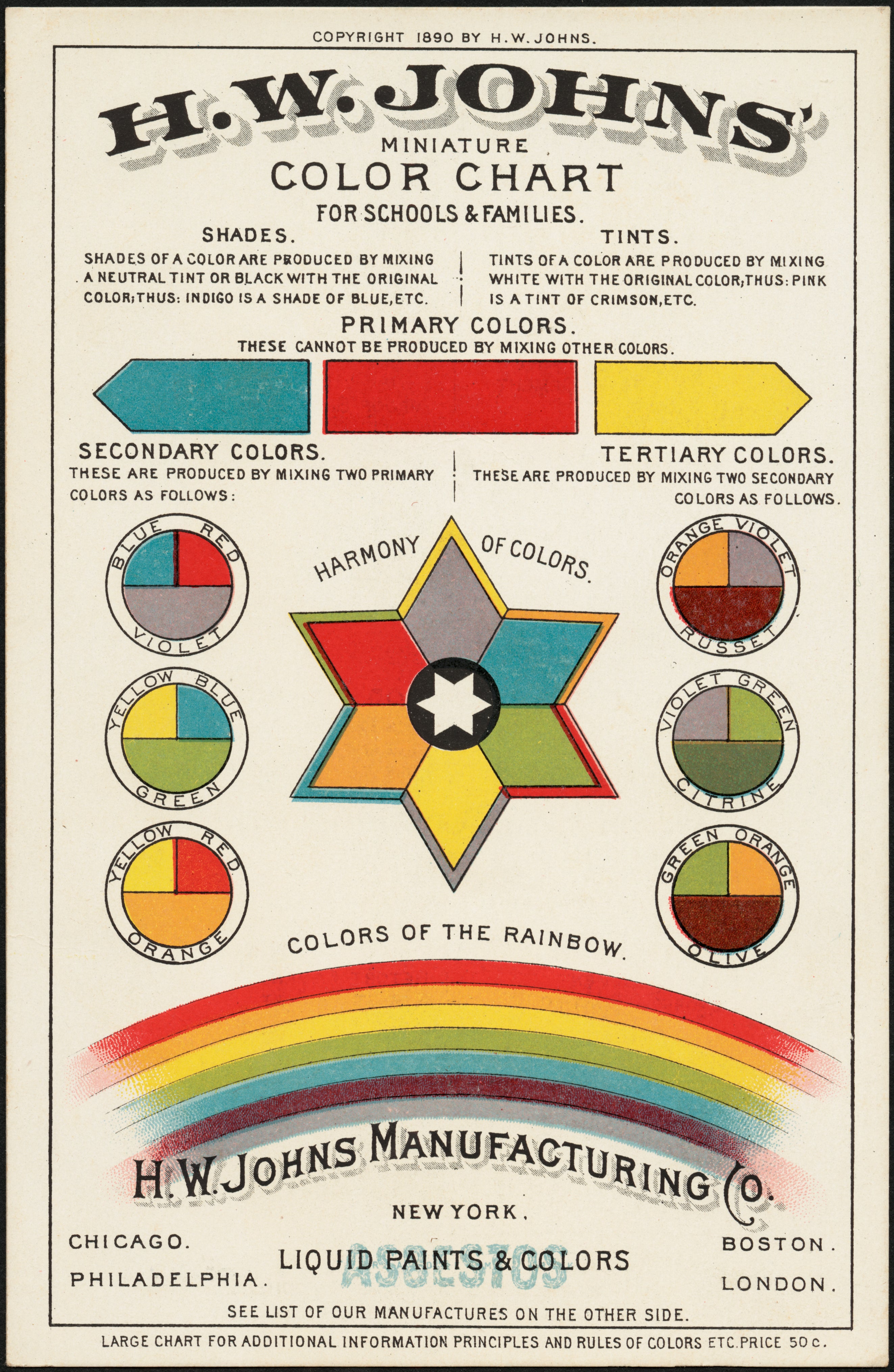 "H.W. Johns' Miniature Color Chart for Schools & Families" (1890) - Classic Vintage Poster TheHistoryPrint